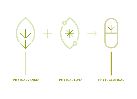 Phytoceuticals